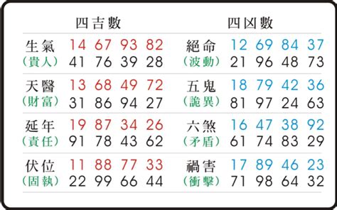 五鬼 數字|易經數字 《五鬼》的人格特質 